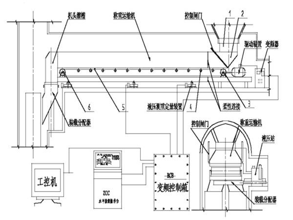 采用了甲帶結(jié)構(gòu)，同時，底部增加了回煤器