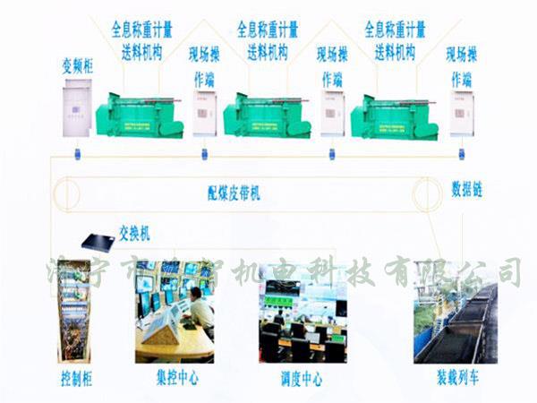 采用自動(dòng)化設(shè)計(jì)，配煤效率高而且體積小、節(jié)省了占地空間